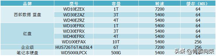 smr叠瓦盘,smr叠瓦式硬盘