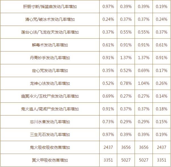 大话西游2孩子装备特技千钧之力,大话西游2装备特技详解