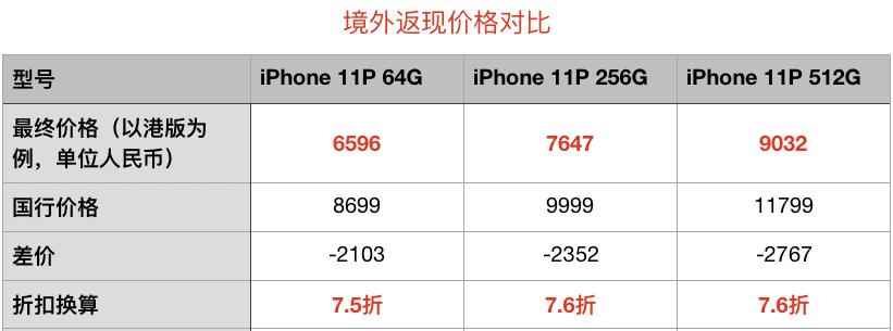 渚垮疁1000涔癷phone,799鍏冧拱iphone11