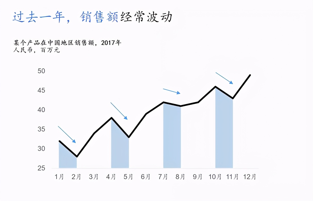 麦肯锡高难度沟通技巧,拒绝废话的说说