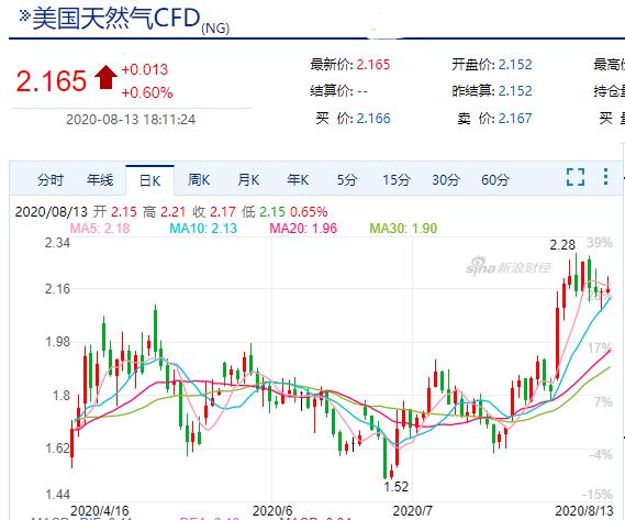 *疆新**火炬：如果股价跌停，将会是一个“值得放鞭炮”的投资机会