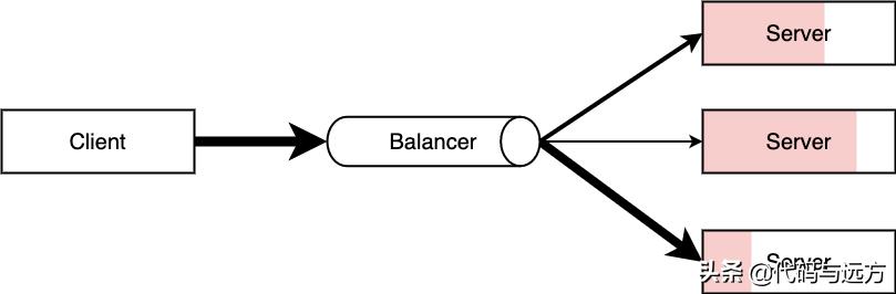 nginx零基础到入门,nginx基础知识讲解