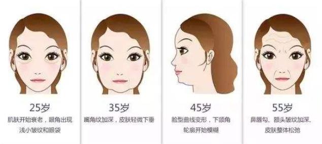 20岁有细纹怎么消除,25岁有皱纹用什么护肤品抗皱好