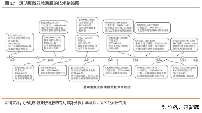 电子信息产业半导体,电子元器件产品加工行业研究
