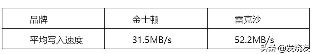 金士顿行车记录仪奔驰内存卡,金士顿行车记录仪内存卡怎样读取