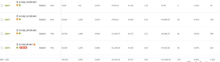 淘宝直通车免费流量推广技巧,淘宝直通车如何撬动免费推荐流量