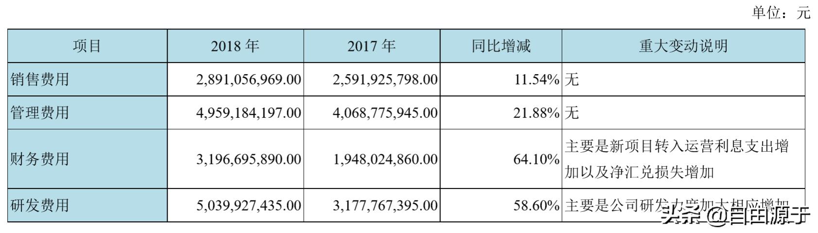 京东方产值多少亿,京东方会成为屏幕龙头吗
