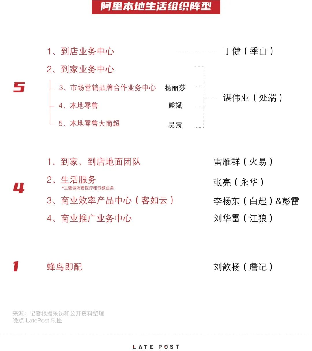 俞永福还在阿里吗,俞永福阿里大文娱