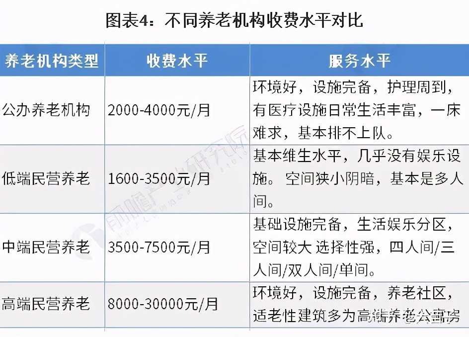 我国养老地产深度解析,中国养老地产项目排名