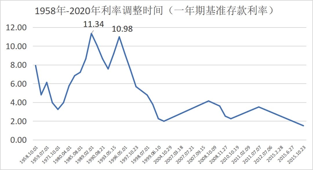 余额宝收益下降投什么好,余额宝收益低如何理财