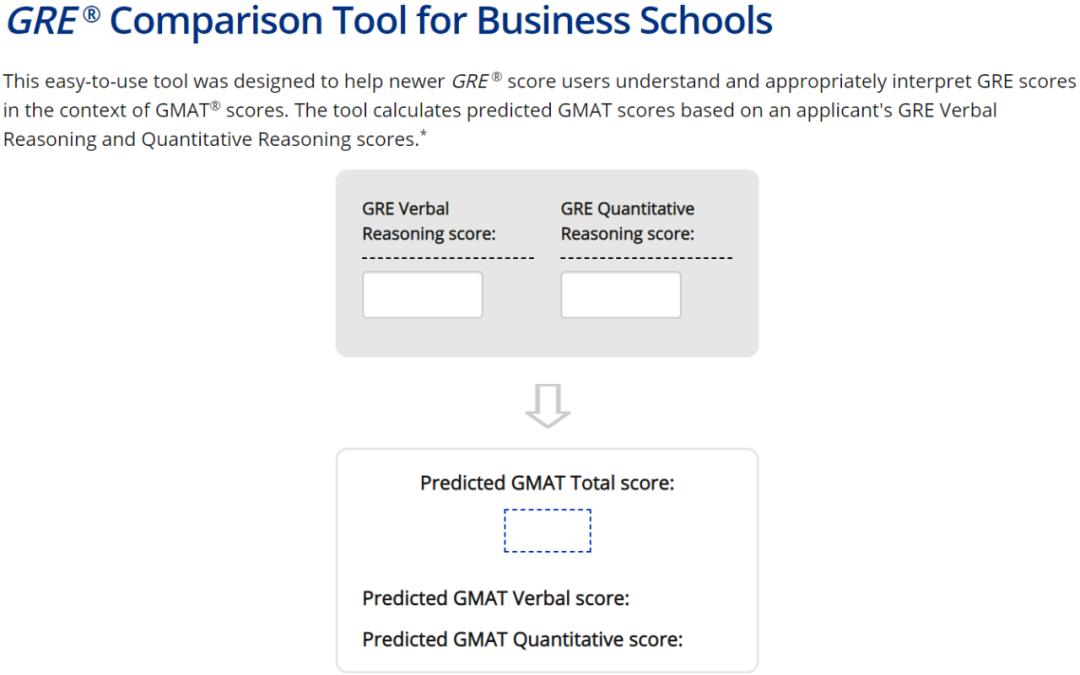 gmatgre满分,gmat和gre难度