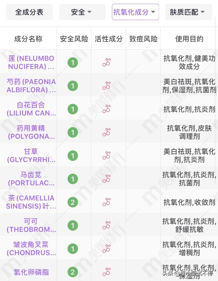 怎么辨别真假雪花秀,雪花秀时光瓶和润燥精华