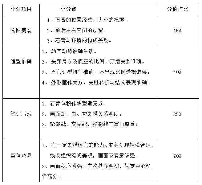 2020坪山高级中学自主招生,坪山高级中学自主招生美术高分卷