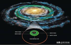 在浩瀚宇宙中,生命的存在,需要什么样的条件?