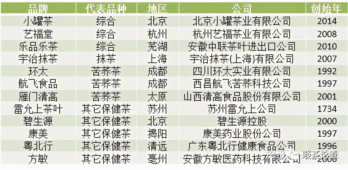 峨眉山茶叶品牌排行榜前十名,中国十大茶叶公司品牌排行榜