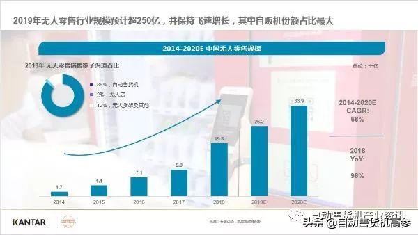 无人零售售卖机怎么用,无人零售的运营