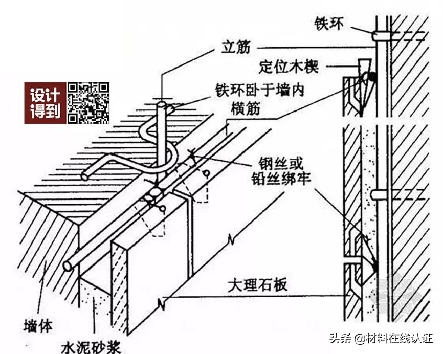 石材干挂好还是湿挂质量好,干挂湿挂砖怎么区分