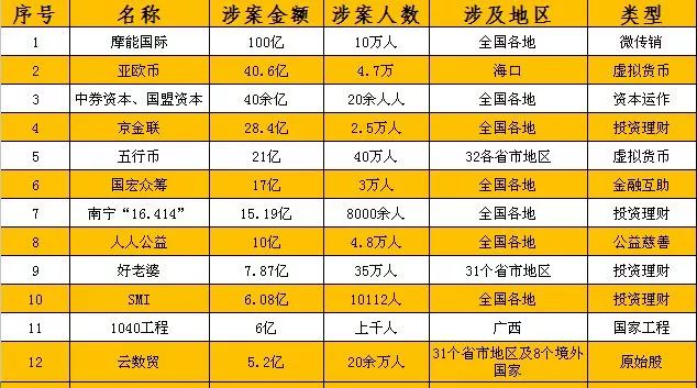 什么是传销的真正面目,传销看法