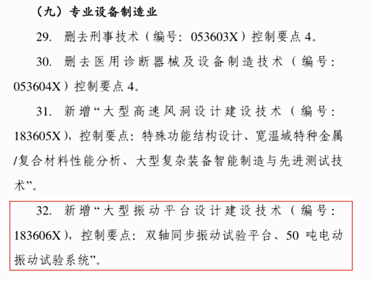 打破垄断中国才有希望,打破国外垄断技术公司