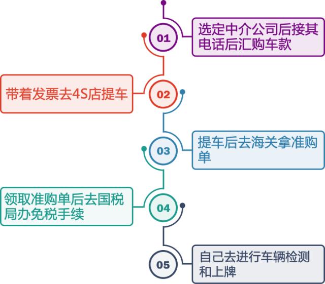 这样买车最高竟然能省20多万？免税车政策你必须来了解一下