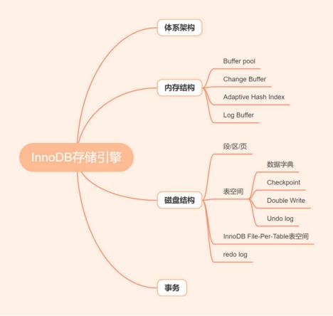 数据库学习需要什么基础,数据库学习方法书籍