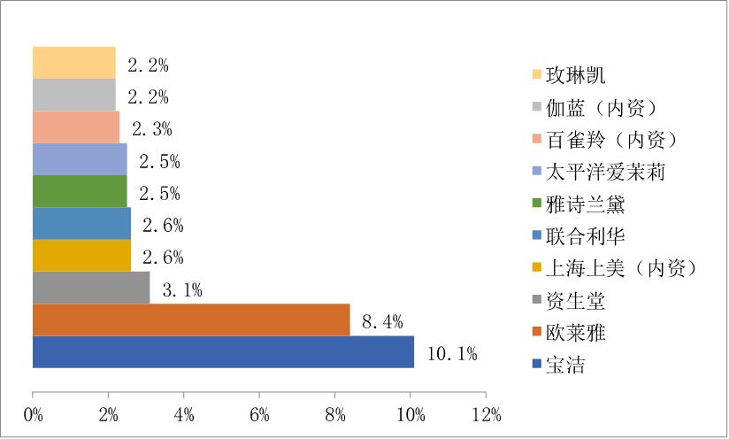 上海家化和欧莱雅,上海家化护肤品怎么样好用吗