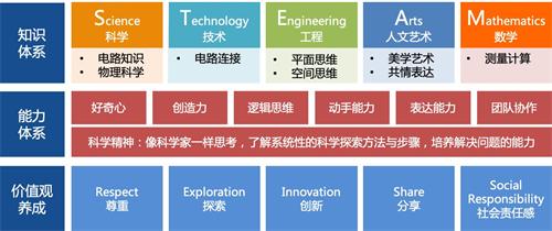 聪明宝贝玩具乐园消防车,聪明大脑益智玩具