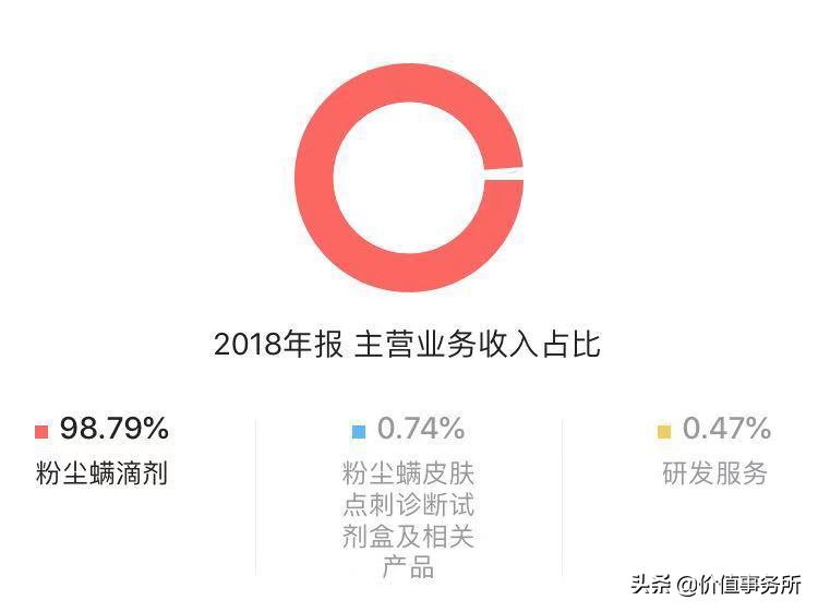 我武生物行业分析,我武生物推荐
