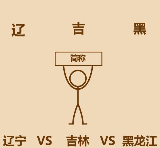 吉林辽宁黑龙江哪个经济发达,为什么辽宁比黑龙江吉林强