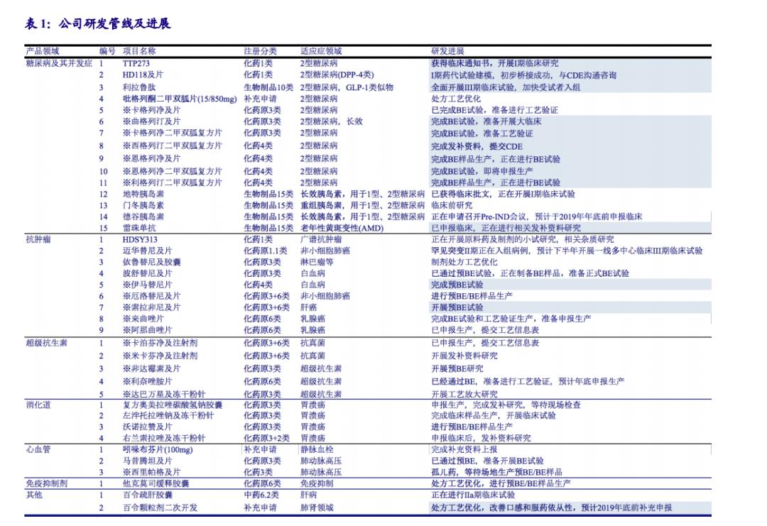 估值回归反复震荡,估值回归后华东医药是否仍被低估