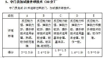 宁德五中自主招生怎么搞,宁德一中2020体育自主招生