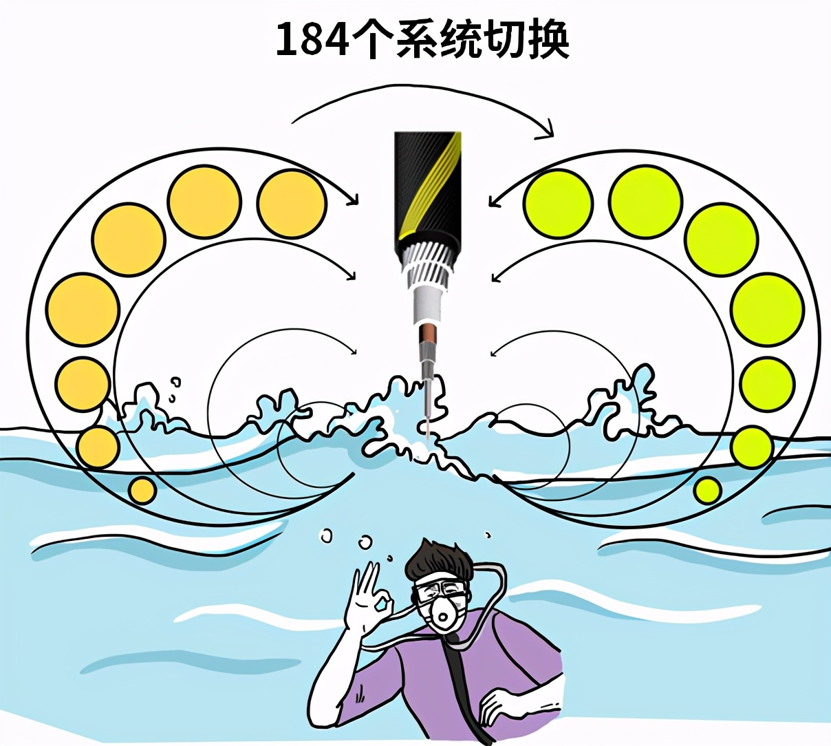 为什么erp用不起来,erp怎么那么难用