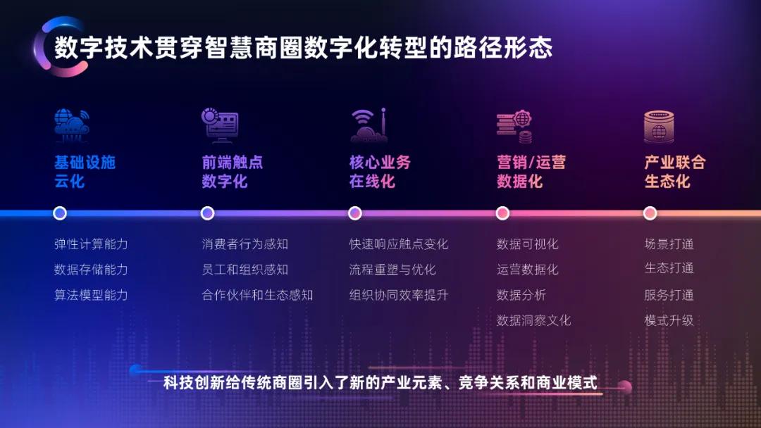 不会配色?跟着500强企业*用御**PPT设计师,教你终极一招搞定难题