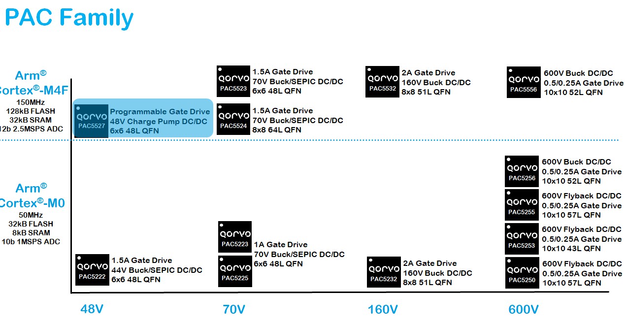 电机控制器mcu主流芯片,电机控制器需要多快的控制芯片