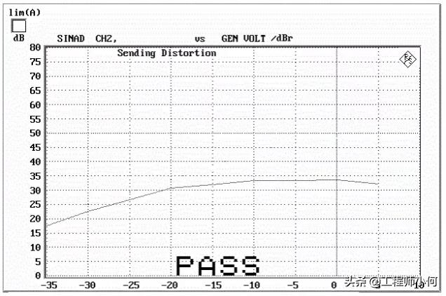 浅谈手机音频测试3GPP规范与测试项目，似曾相识的感觉，学习了