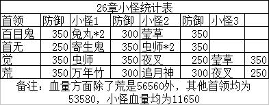 阴阳师狗粮计算,阴阳师六星狗粮