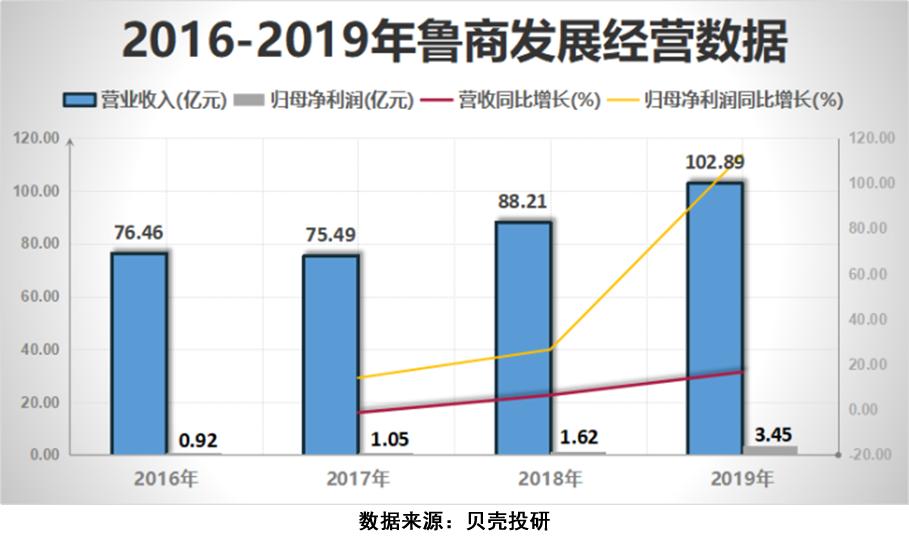 女明星人人都打的玻尿酸，玻尿酸行业潜力到底有多大？
