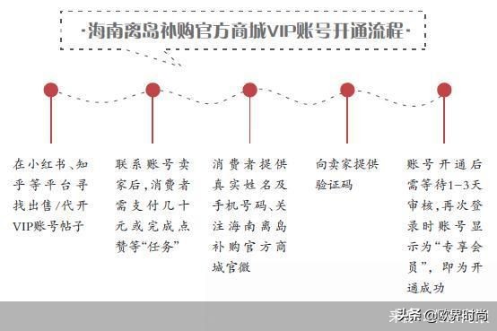 海南离岛免税店骗局,海南免税店离岛补购没有了