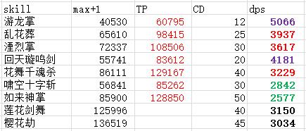 护石cp2.0,地下城流浪武士护石选择