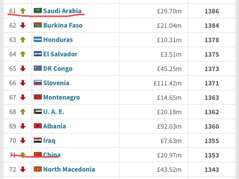 沙特媒体谈中国男足,沙特国足央视