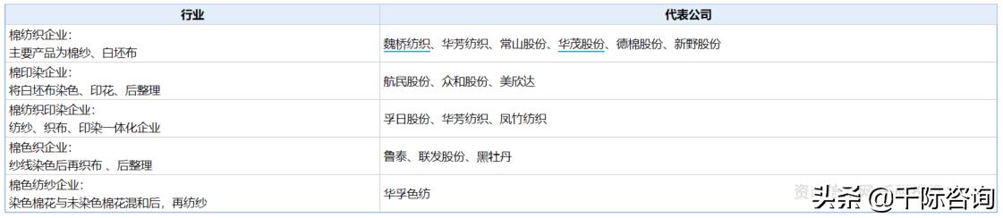 纺织服装专业市场分析,纺织服装行业价值分析