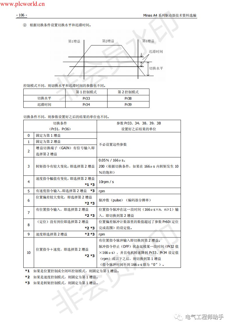 松下a4伺服进入jog模式,松下a4伺服怎么接线