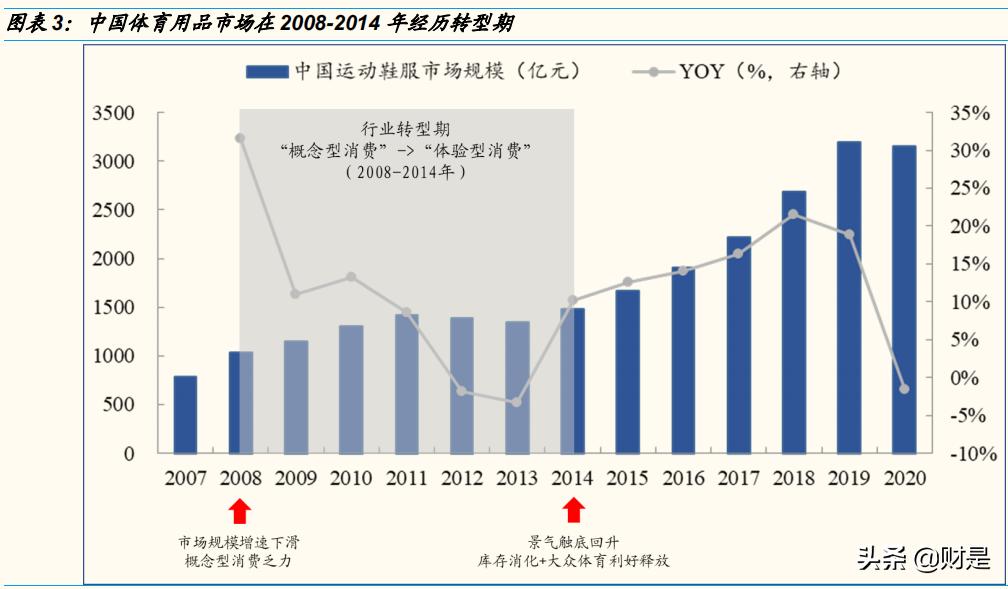 体育服饰行业报告,运动服饰行业发展趋势