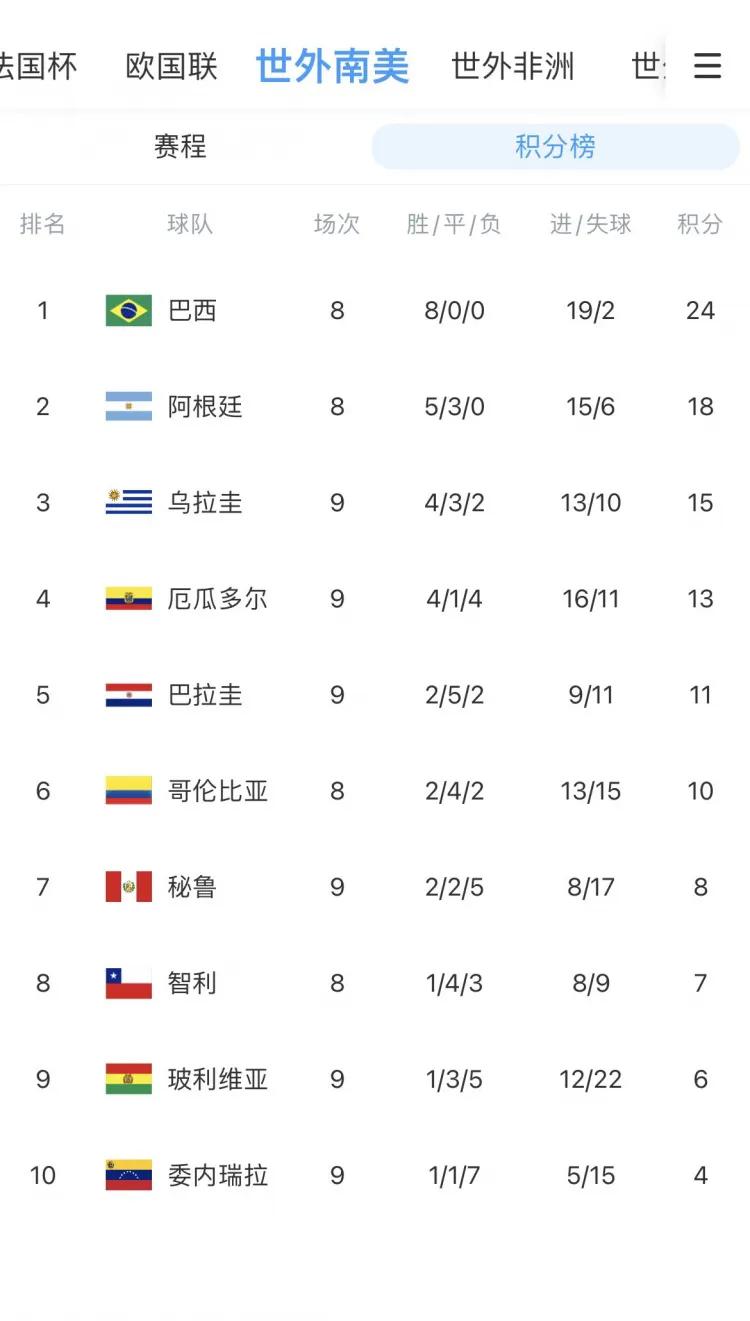 南美世预赛秘鲁与巴西,南美世预赛巴西vs秘鲁回放