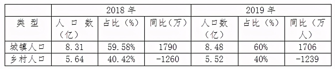 当下创业营销的最新逻辑,创业最新思维