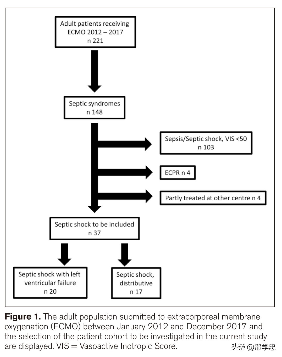 脓毒性休克治好有后遗症吗,脓毒血症感染性休克可以治疗吗