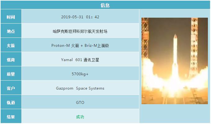 2019各国航天发射计划 (2019年12月全球航天发射合集)