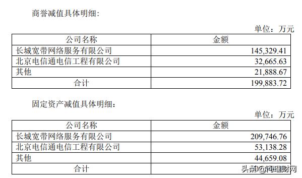 电信增值业务龙头,电信运营商龙头股