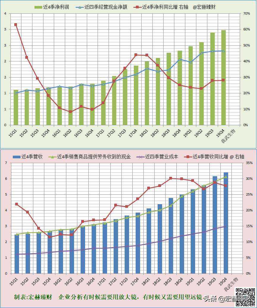 我武生物护城河是什么,护城河瓷器评级