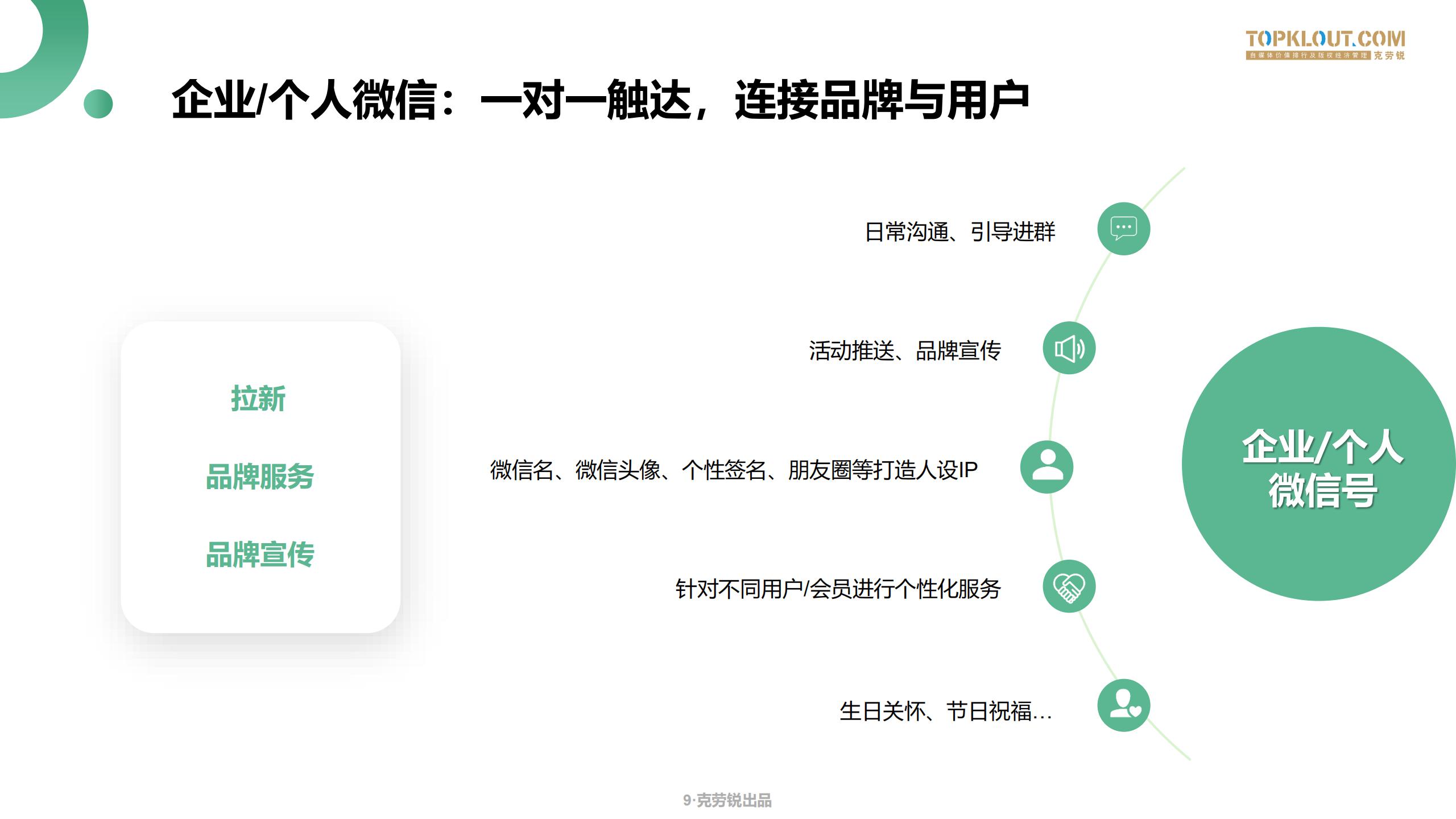 微信生态场景化营销方案,微信生态获客技巧